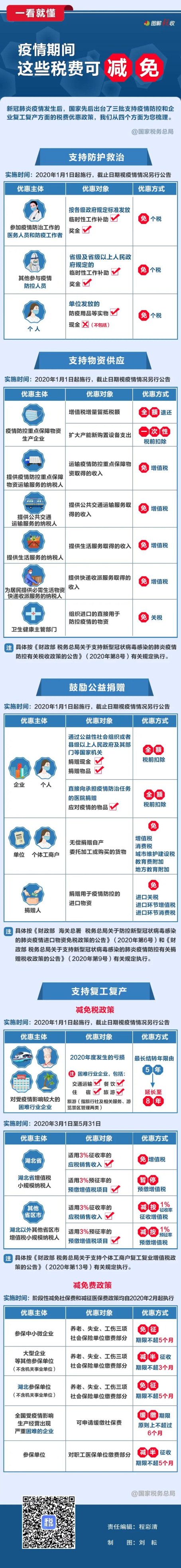 一看就懂！疫情期間，這些稅費(fèi)可減免.jpg