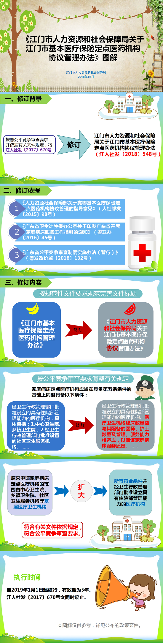 《江門市人力資源和社會保障局關于江門市基本醫(yī)療保險定點醫(yī)藥機構(gòu)協(xié)議管理辦法》圖解.jpg