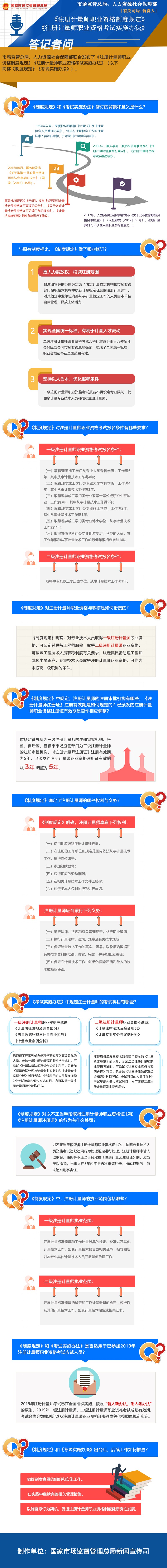 市場監(jiān)管總局、人力資源社會保障部關(guān)于《注冊計量師職業(yè)資格制度規(guī)定》《注冊計量師職業(yè)資格考試實施辦法》政策解讀.jpg