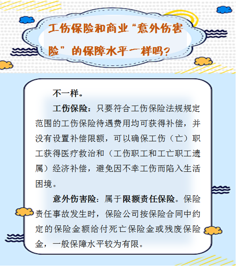 5.14【人社日課】工傷保險(xiǎn)和商業(yè)“意外傷害險(xiǎn)”的保障水平一樣嗎？.png