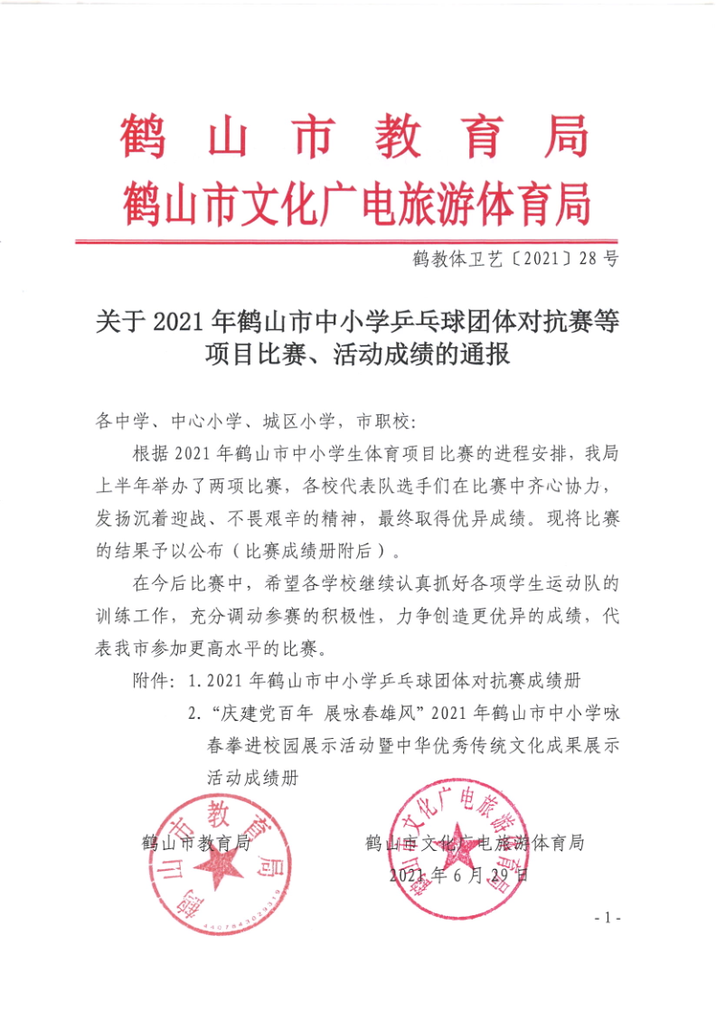 關(guān)于2021年鶴山市中小學(xué)乒乓球團(tuán)體對抗賽等項(xiàng)目比賽、活動(dòng)成績的通報(bào)（鶴教體衛(wèi)藝〔2021〕28號）_1.png
