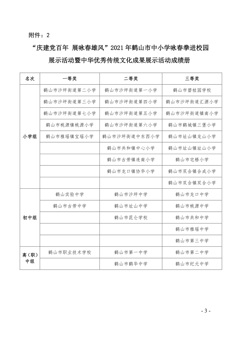 關(guān)于2021年鶴山市中小學(xué)乒乓球團(tuán)體對抗賽等項(xiàng)目比賽、活動(dòng)成績的通報(bào)（鶴教體衛(wèi)藝〔2021〕28號）_3.png
