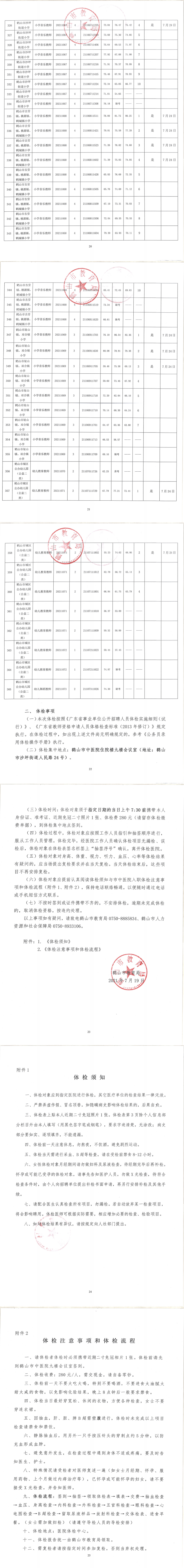 鶴山市2021年上半年教師招聘考試綜合成績(jī)及體檢事項(xiàng)公告（第二、三場(chǎng)）_01.png