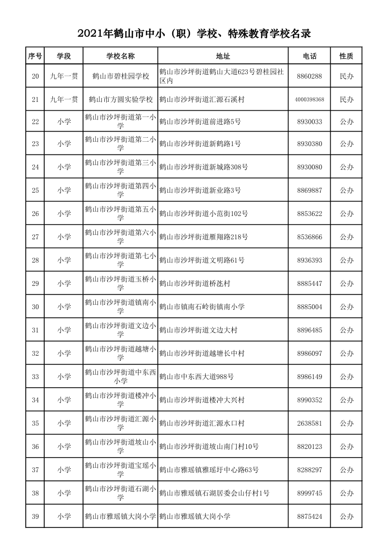2021.9.6  2021年鶴山市中?。殻W(xué)校、特殊教育學(xué)校名錄_2.png