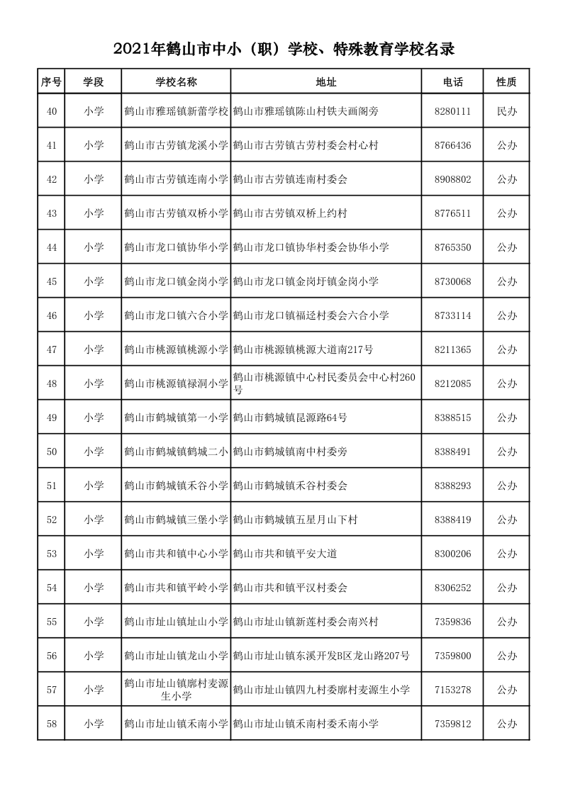 2021.9.6  2021年鶴山市中?。殻W(xué)校、特殊教育學(xué)校名錄_3.png