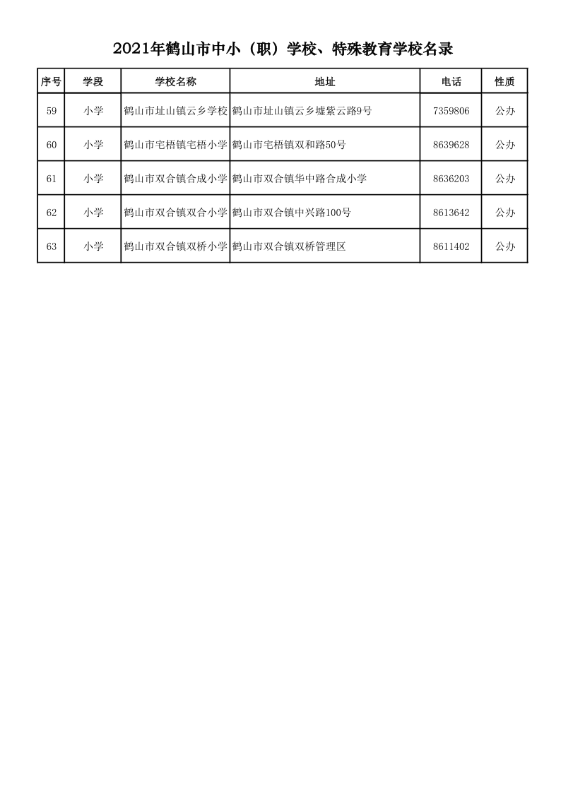 2021.9.6  2021年鶴山市中?。殻W(xué)校、特殊教育學(xué)校名錄_4.png