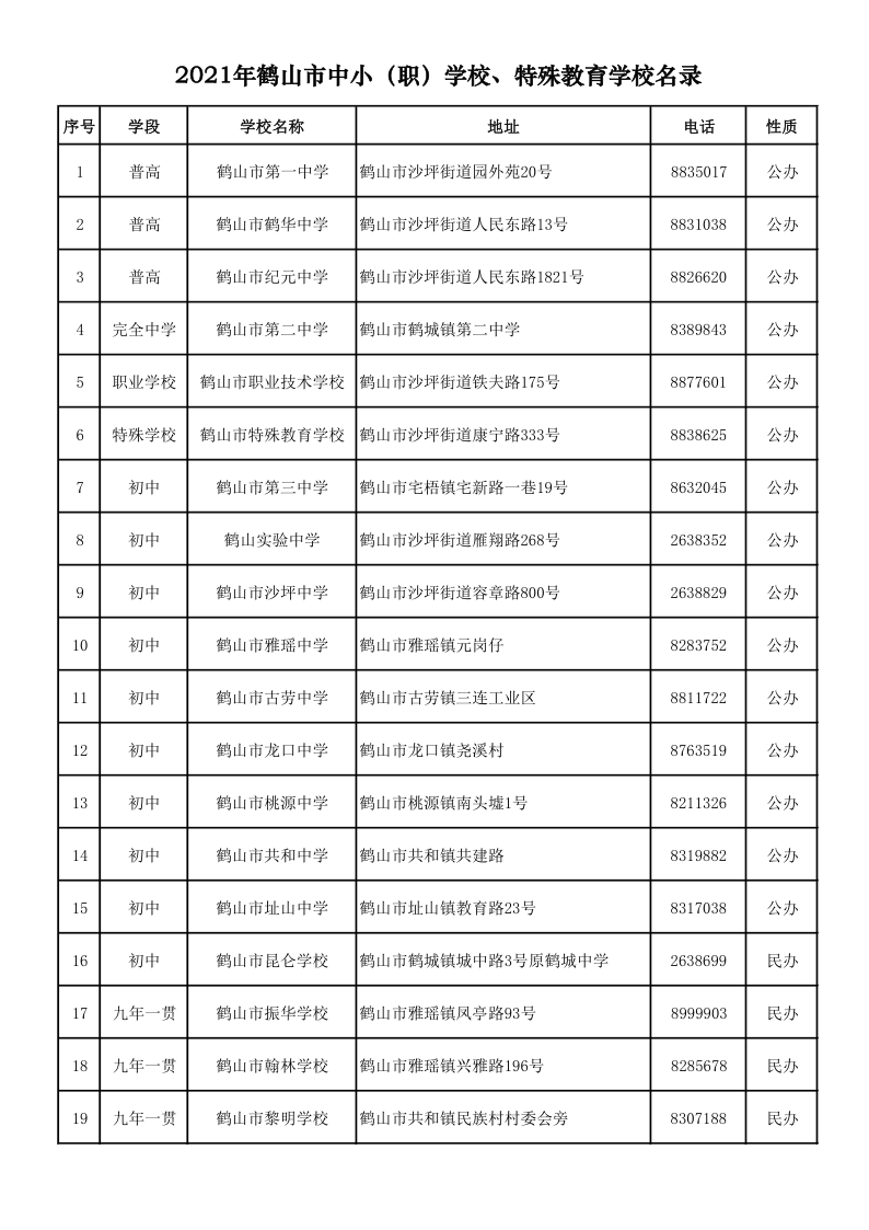 2021.9.6  2021年鶴山市中?。殻W(xué)校、特殊教育學(xué)校名錄_1.png