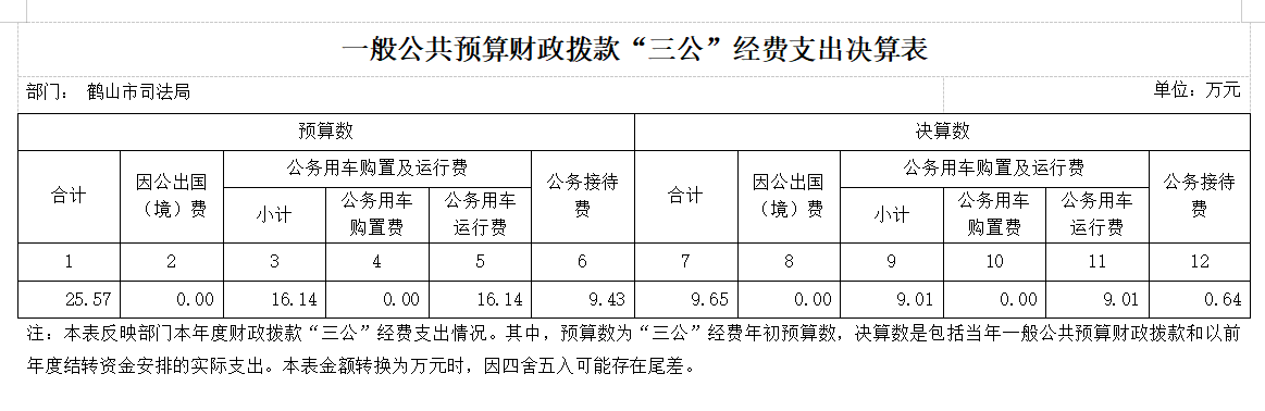 政務微信截圖_16340887511412.png