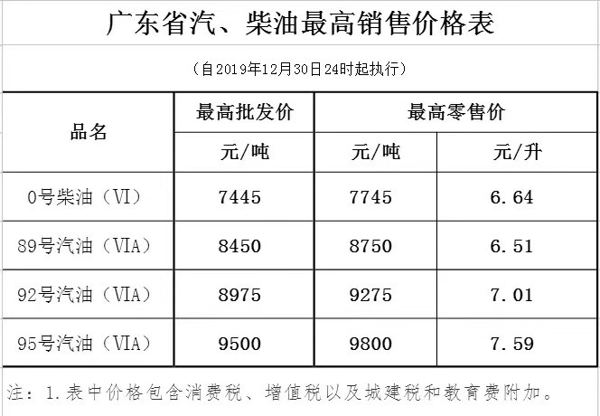 廣東省汽油、柴油最高銷(xiāo)售價(jià)格表.jpg