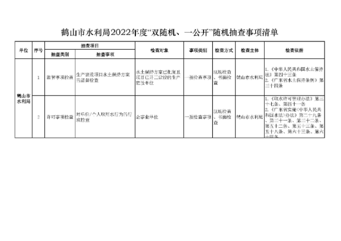 鶴山市水利局2022年度“雙隨機(jī)、一公開”隨機(jī)抽查事項(xiàng)清單、監(jiān)管年度抽查計劃表、部門聯(lián)合抽查事項(xiàng)清單_頁面_1.jpg