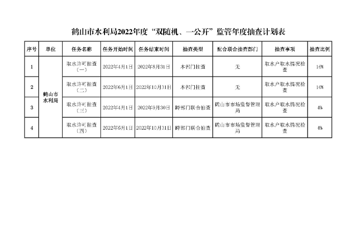 鶴山市水利局2022年度“雙隨機(jī)、一公開”隨機(jī)抽查事項(xiàng)清單、監(jiān)管年度抽查計劃表、部門聯(lián)合抽查事項(xiàng)清單_頁面_2.jpg